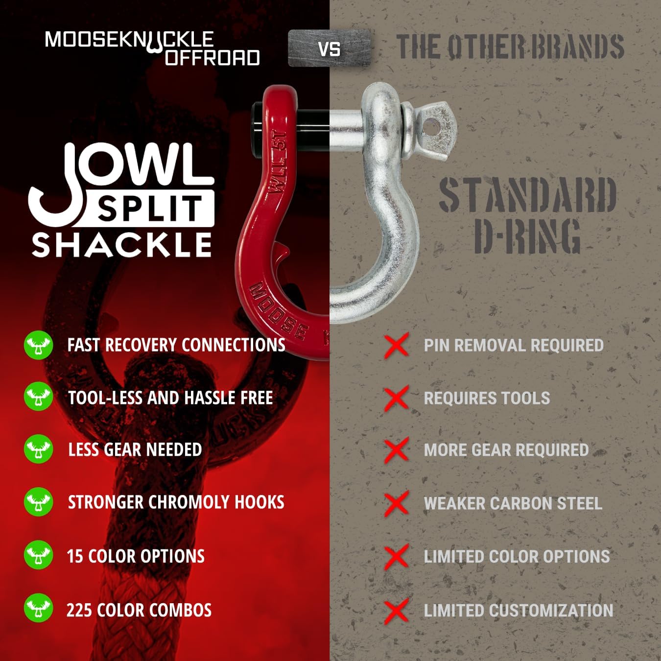 Moose Knuckle Offroad Jowl Split Shackle 5/8' - 7,000lbs Capacity - Forged Carbon Steel Shackle Fits Any 1.25 or 2.0 inch Tow Receiver Hitch Mount with 3/4' pin - Black Hole