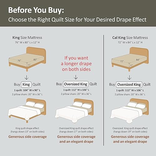 Miniatura 9 de DAWNDIOR Juego de edredón de gran tamaño Queen y colcha reversible, suave, ligero, lavable a máquina, estilo moderno, para todas las estaciones (1