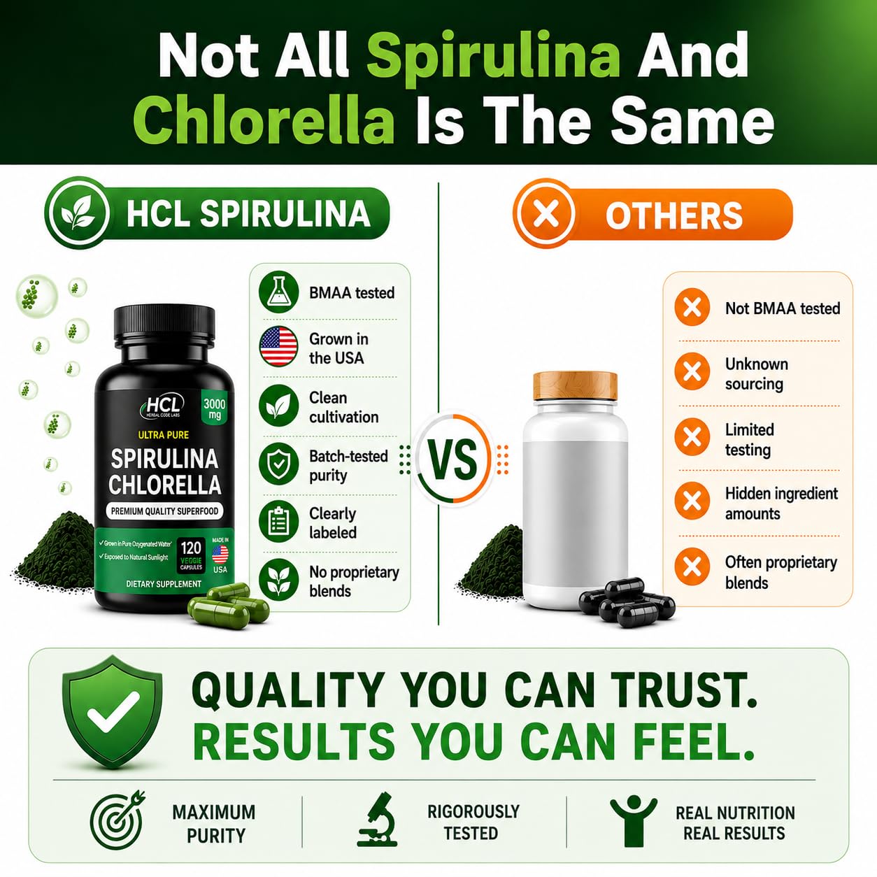 Chlorella Spirulina Powder Capsules 3000 mg of BMAA Free Purest Blue Green Algae - Best Natural Detox Raw Vegan Vitamins Protein Green Superfood - Made in USA — Amazon image 12