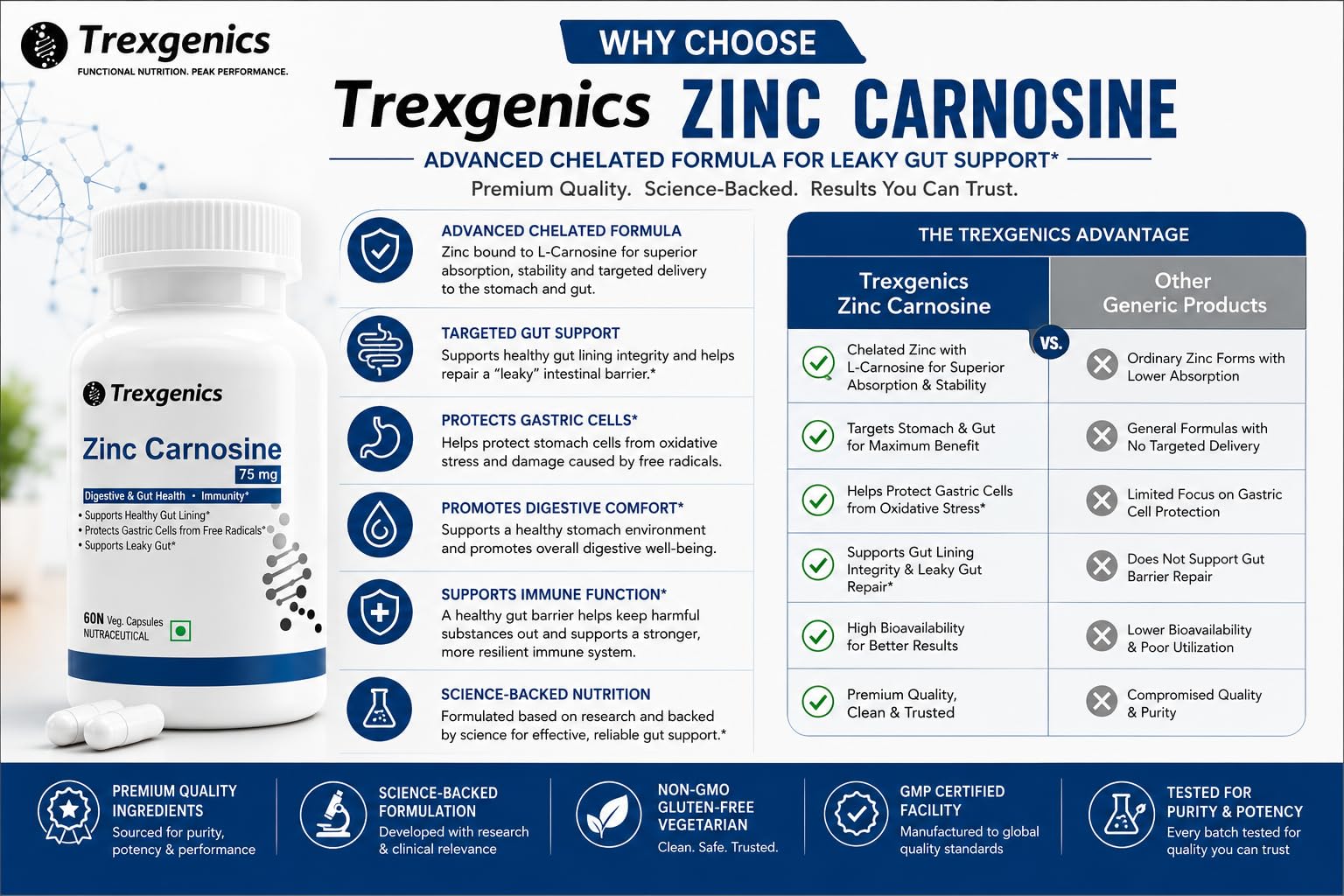 Trexgenics ZINC CARNOSINE Digestive & Gut Health, Ulcer Care, Immunity, Leaky Gut Support (60 Veg Capsules) — Amazon image 7