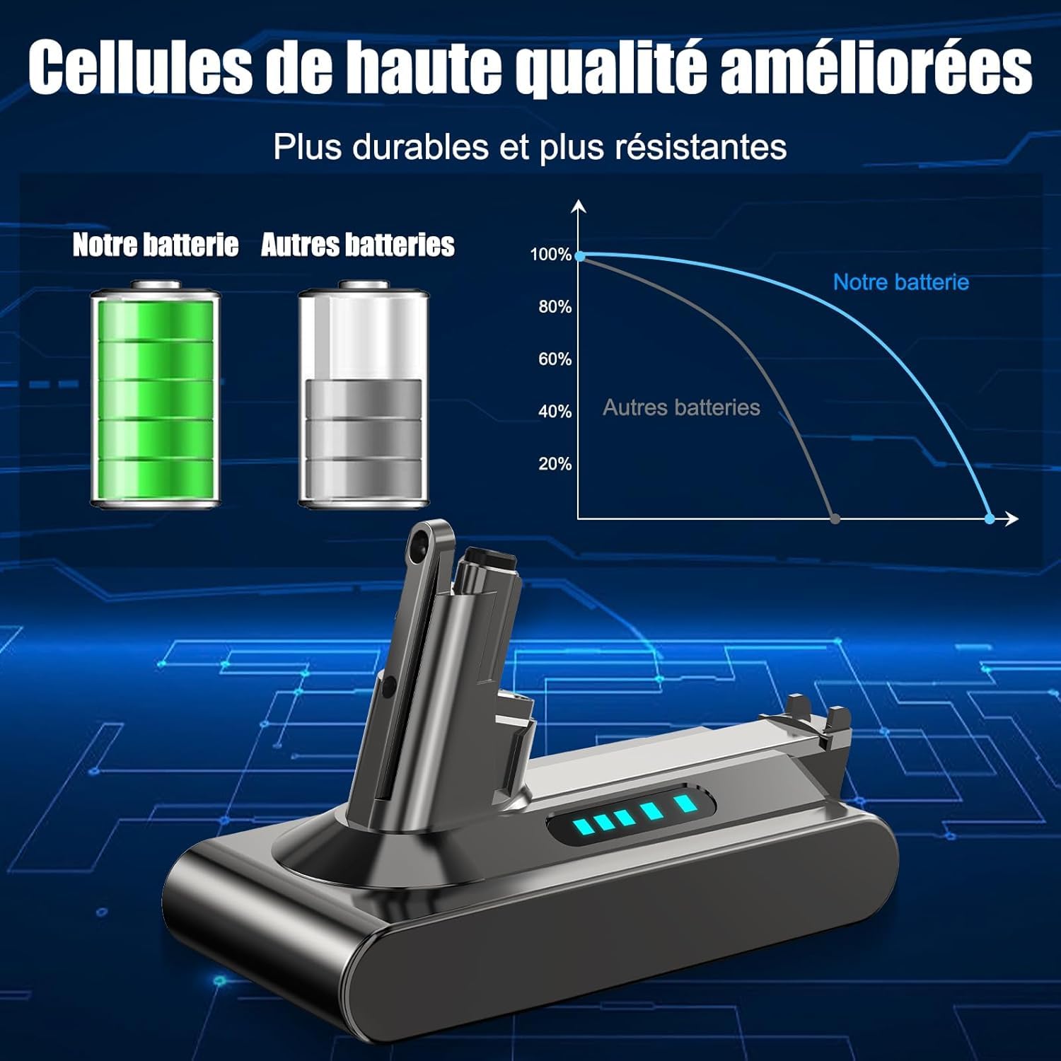 Batterie pour Dyson V10, Batterie de Remplacement Compatible avec V10 Animal Absolute Fluffy Motorhead SV12 Aspirateur