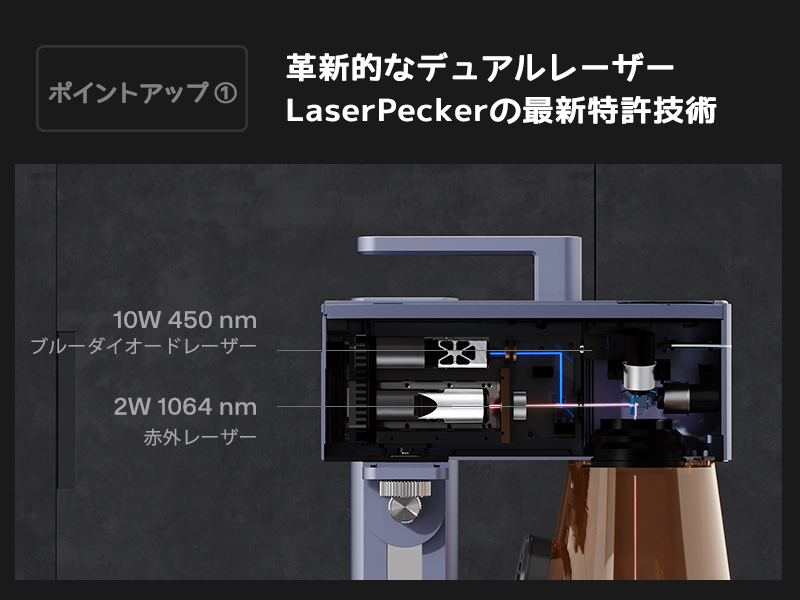 Amazon.co.jp: LaserPecker 4 レーザー彫刻機 家庭用 青色レーザーと