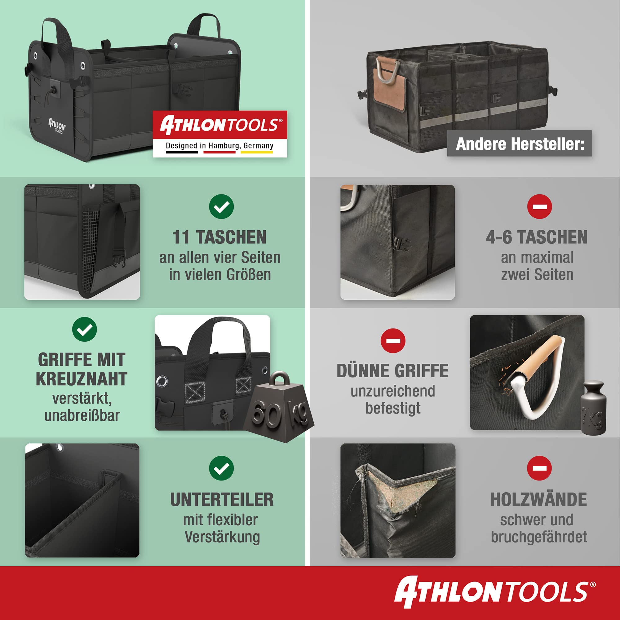 ATHLON TOOLS Premium Kofferraumtasche mit Deckel - 60 Liter XXL Auto Kofferraum Organizer - Extra stabile & wasserfeste Böden - lebensmittelecht - Antirutsch-Klett am Boden