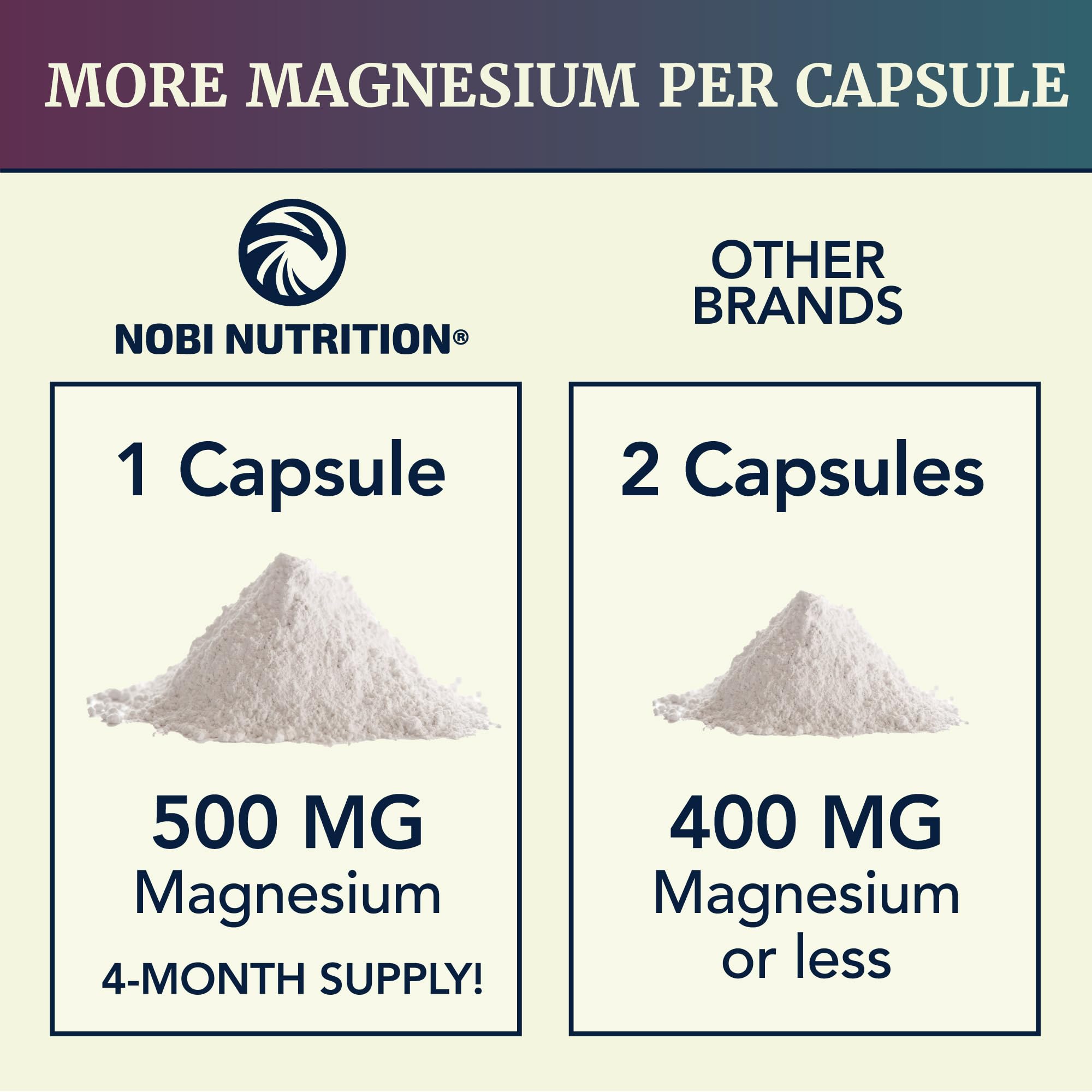 Magnesium Citrate Complex 500 MG, Constipation, Calm & Relaxation Support — Amazon image 8