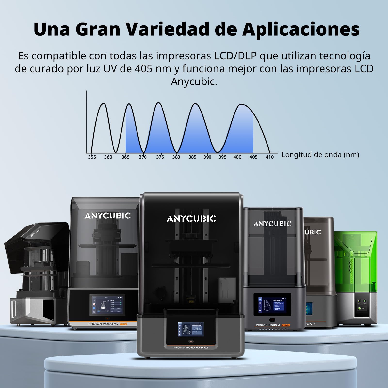 ANYCUBIC Water-Wash ABS-Like Resin 3.0, Resina para Impresoras 3D, Negro 2KG