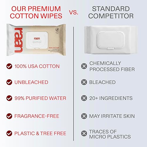 Miniatura 6 de Raan, Toallitas 100% algodón para bebés pequeños, 99% agua purificada, aloe orgánico, sin fragancia, sin blanquear, hipoalergénicas, verificadas por