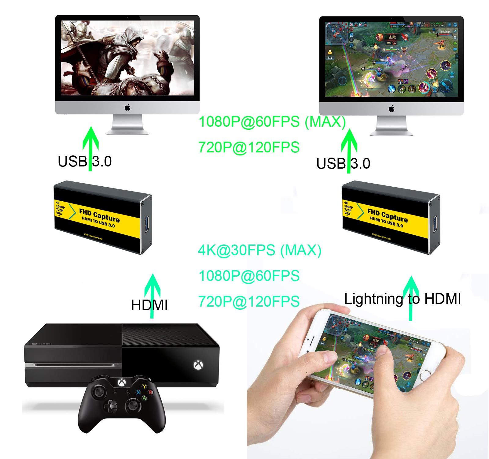 Przechwytywanie wideo USB HDMI na USB 3.0 HD, transmisja strumieniowa i nagrywanie, konwerter gier 4K / 1080P na żywo wideo grabber konwerter