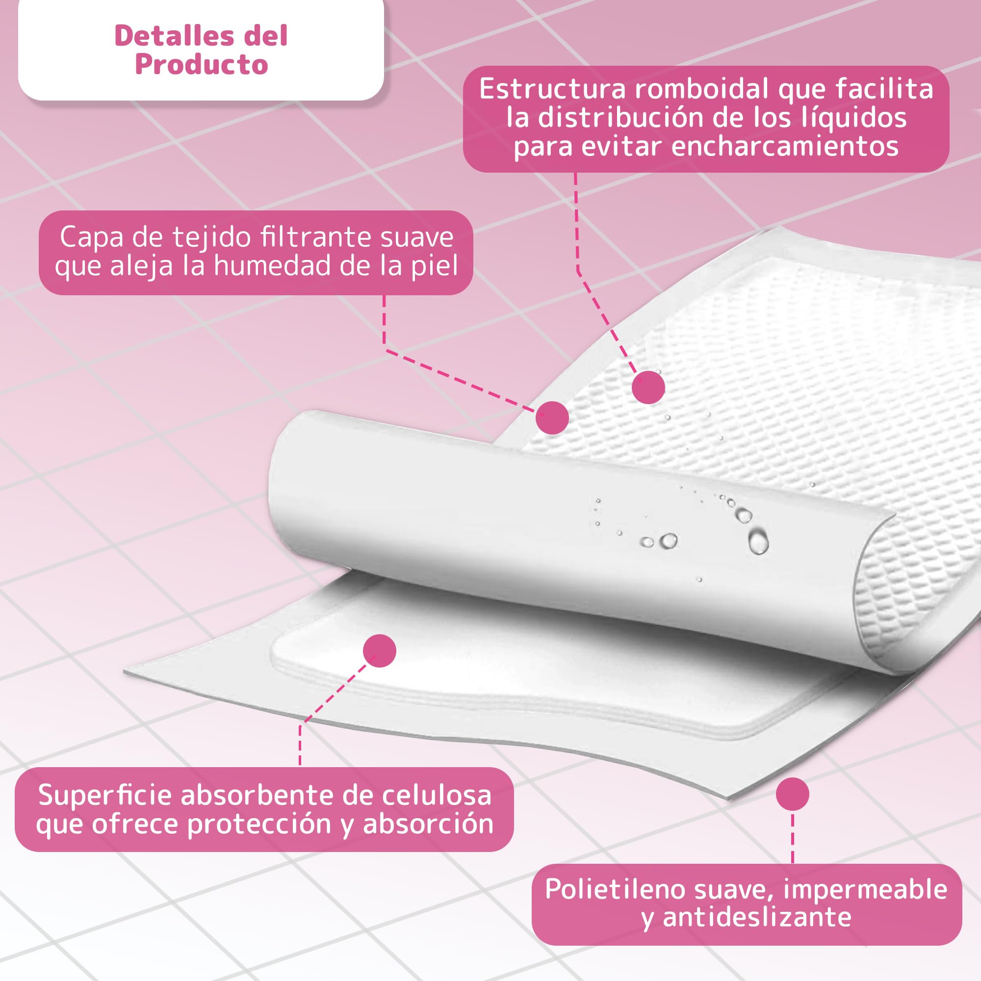 SABANINDAS Protector de Cama Extra, 60 x 90 cm | Pack 6 x 20 Un, Empapadores Desechables, Geriátrico, Para Adultos, Absorbente, Salvacamas