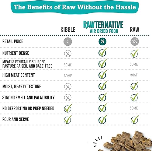Miniatura 6 de RawTernative - Alimento para perros secado al aire, alto contenido en proteínas, más del 90% de carne de res real y órganos de res + mejillones