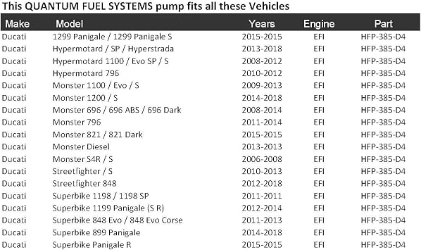 QFS Fuel Pump for 2011-2023 Ducati Diavel V4/1260, XDiavel, DesertX, Restores OE Performance