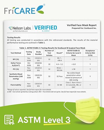 Miniatura 91 de FriCARE Mascarillas desechables, 3 capas ASTM nivel 3 grado médico, elegibles para FSA/HSA, transpirables y cómodas para alergias/protección solar