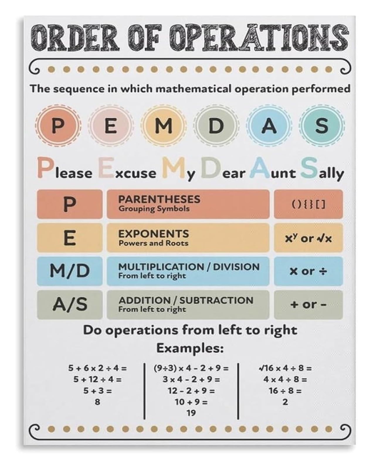 MDBJTCYZN Educational Math Poster PEMDAS Order of Operations Anchor Chart for Students Classroom Wall Decor Homeschool Teaching Resource(Unframed,12x18inch(30x45cm))
