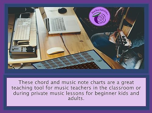 Miniatura 6 de PLUM ROSE - Póster de acordes de guitarra (11 x 17), tabla de acordes de guitarra, póster musical educativo (azul)