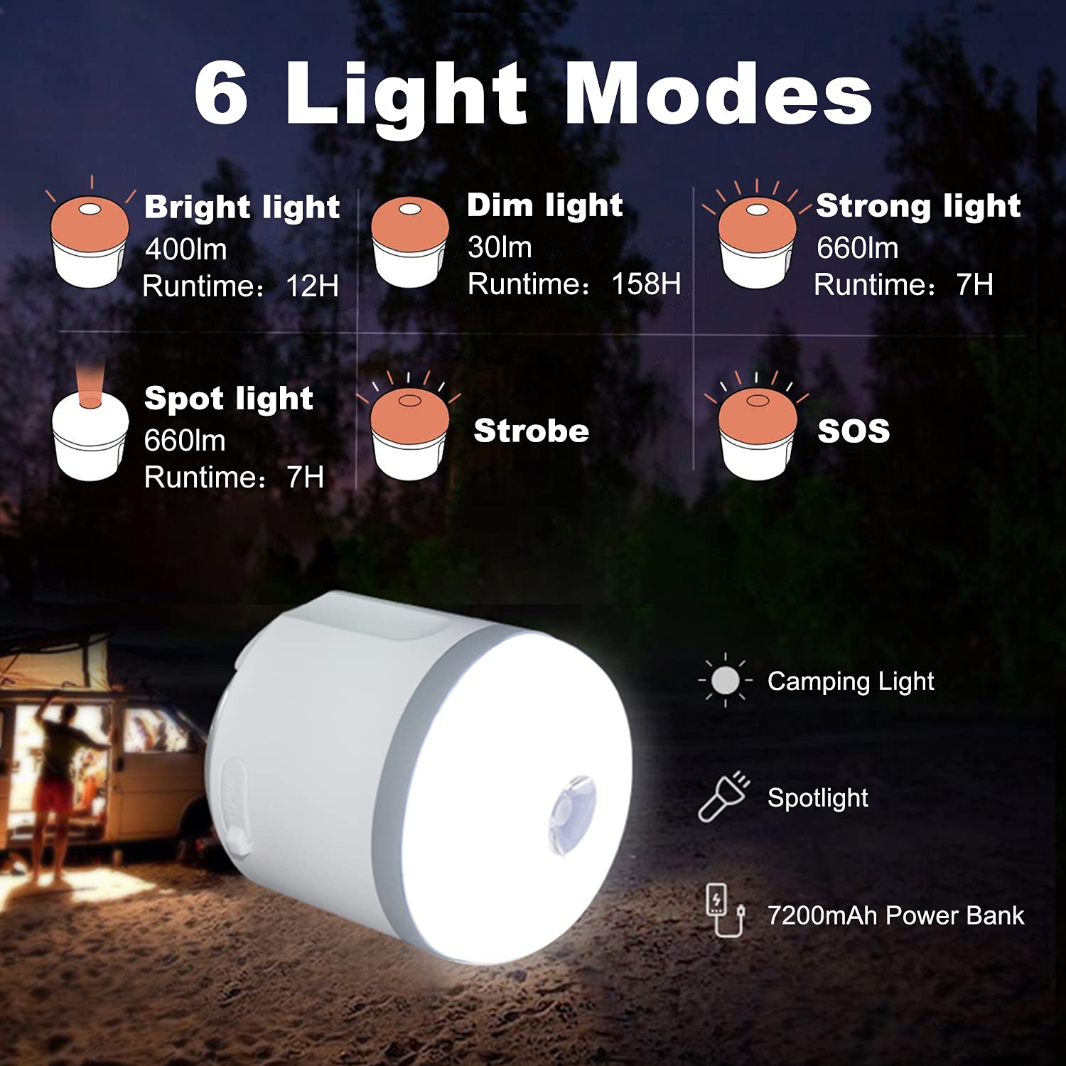 Latarnia kempingowa z 6 trybami świecenia i ładowarką powerbankową 7200 mAh - IP65 ultralna jasna lampa awaryjna oświetlenie namiotu na zewnątrz do nagłych wypadków pieszych wędrówek na kemping wędkarstwo na zewnątrz i do domu