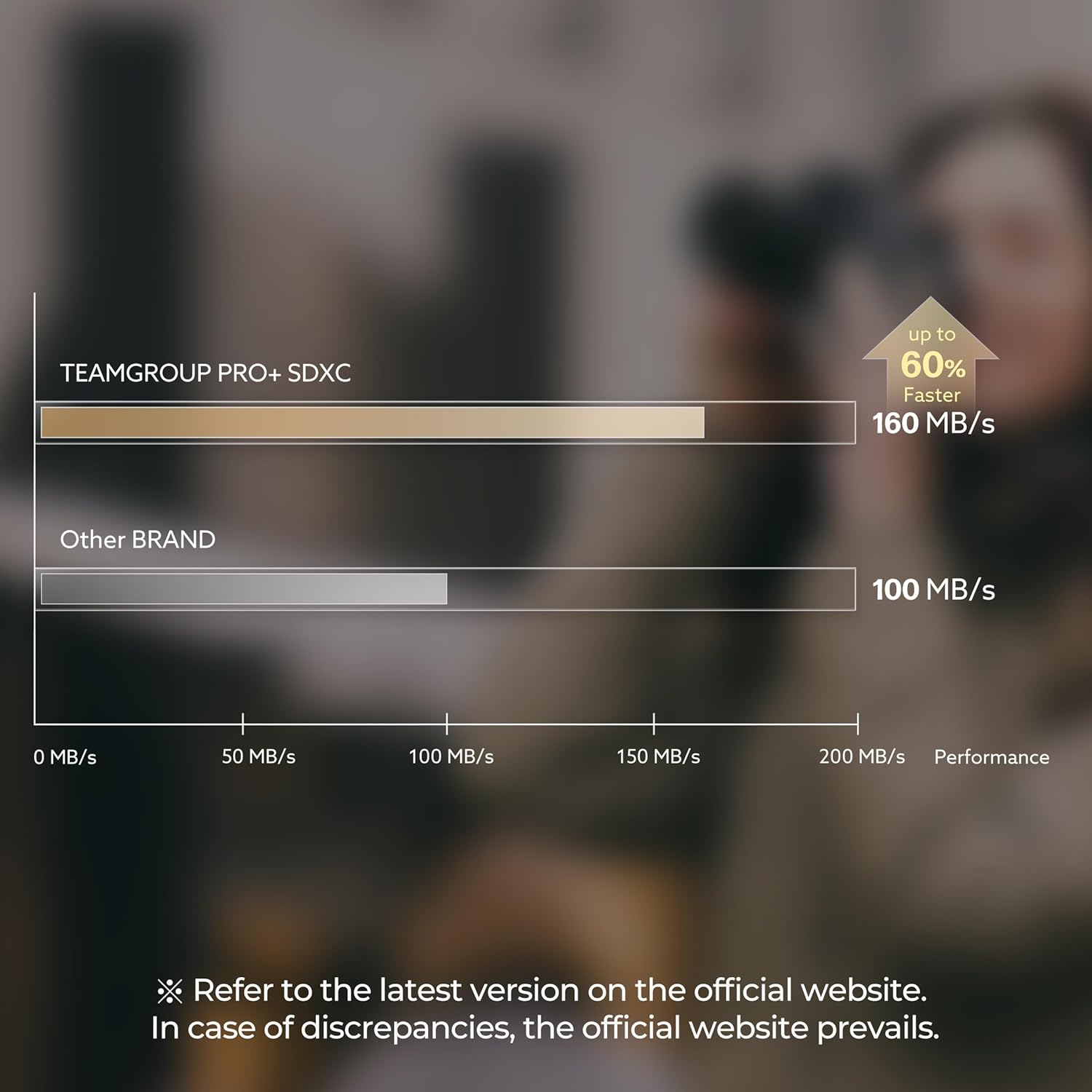 TEAMGROUP PRO 128GB UHS-I U3 A2 V30 4K UHD Read/Write Speed up to 160/90MB/s SDXC Memory Card for Professional Vloggers, Filmmakers, Photographers & Content Curators TPPSDX128GIA2V3001