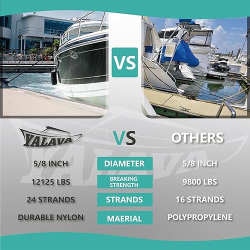 Miniatura 4 de Dock Lines - Líneas de muelle de cuerda de nailon para barcos de doble trenzado, paquete de 2 unidades de 25 y 35 pies, accesorios para barcos