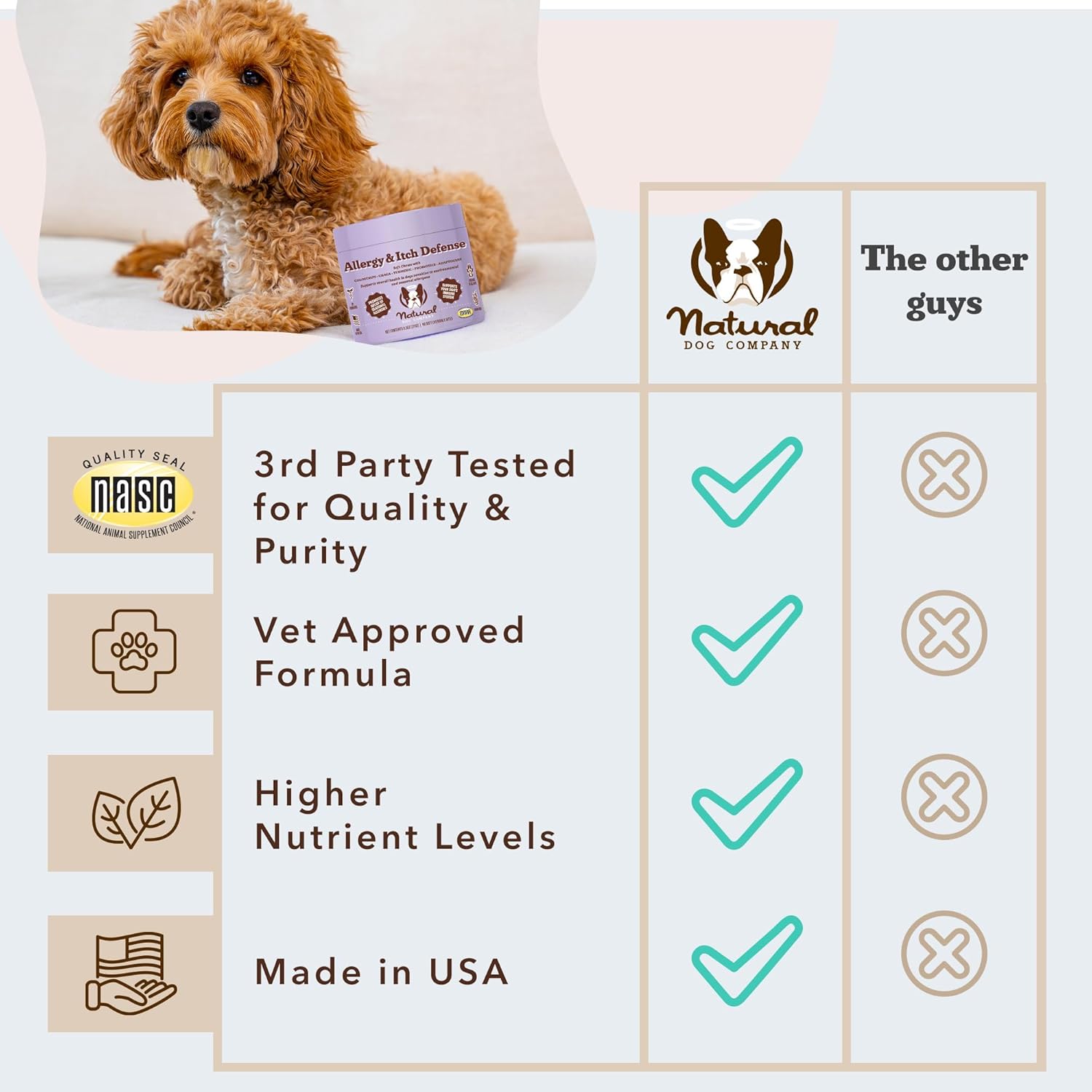 Natural Dog Company Allergy & Itch Defense Chews – Supports Seasonal Allergy, Itch, Skin, Coat & Immune Health, Gut Health with Probiotics, Colostrum & Salmon Oil, Grain-Free Dog Supplement, 90 ct