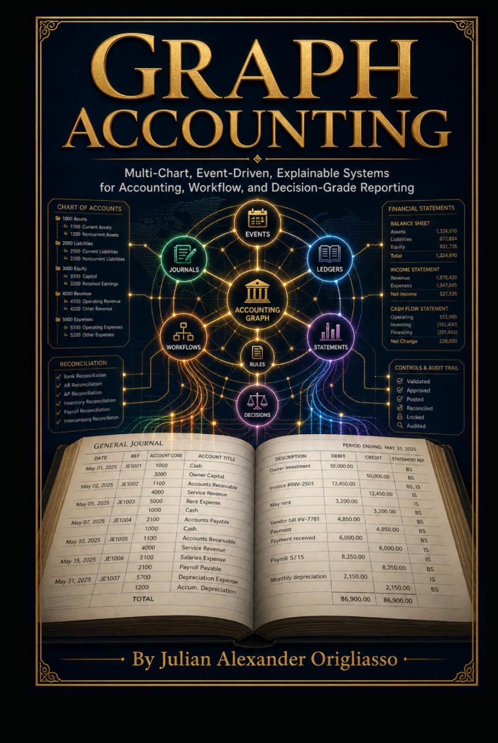 Graph Accounting: Multi-Chart, Event-Driven, Explainable Systems for Accounting, Workflow, and Decision-Grade Reporting