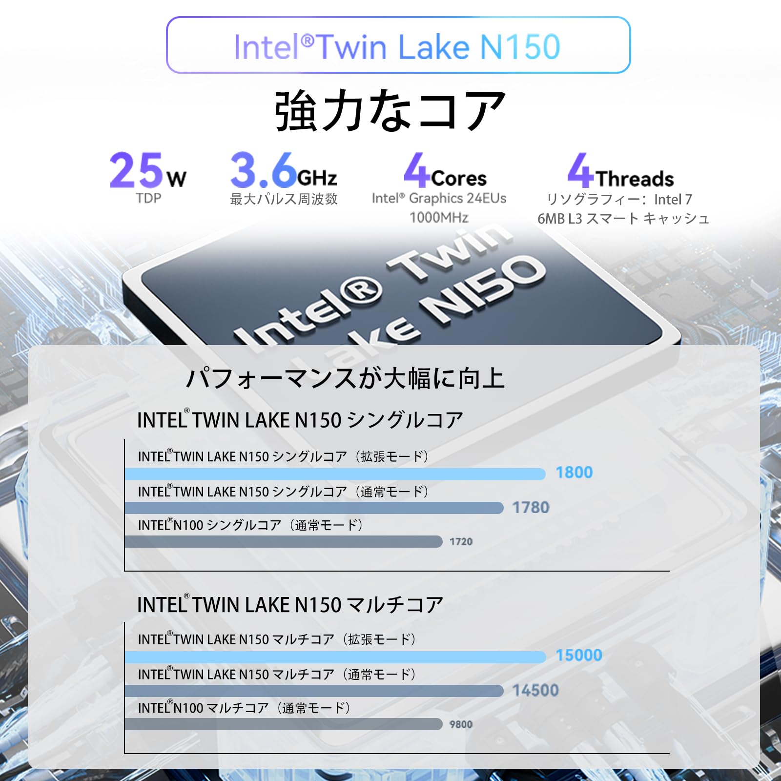 Amazon.co.jp: 【2025年新型N150搭載】MOREFINE M8 ミニPC Win 11 Pro