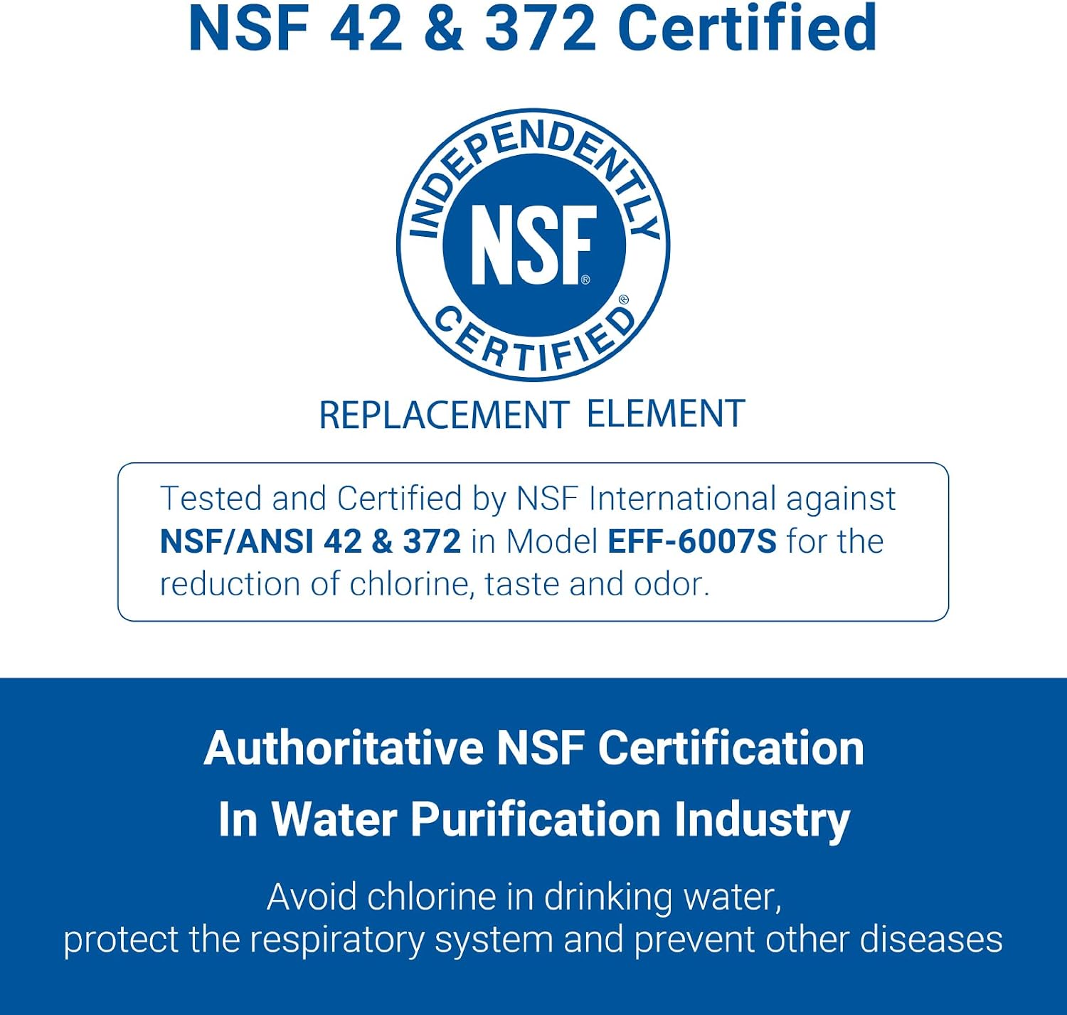 AQUA CREST UKF8001 Refrigerator Water Filter, Replacement for EveryDrop Filter 4, Maytag UKF8001P, Whirlpool UKF8001AXX-750, UKF8001AXX, 4396395, 469006, EDR4RXD1, Puriclean II