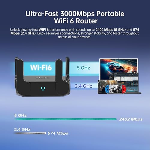 Miniatura 3 de Portal WiFi 6 Router AX3000