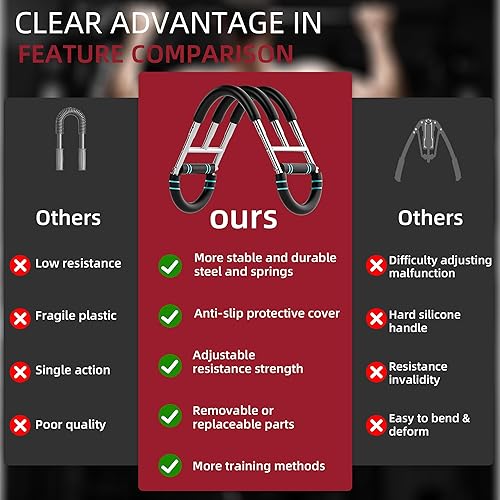 Miniatura 7 de Entrenador de brazo Twister, triple resorte, ajustable de 30 a 140 libras, equipo de entrenamiento de hombro y brazo de pecho, ejercitador portátil