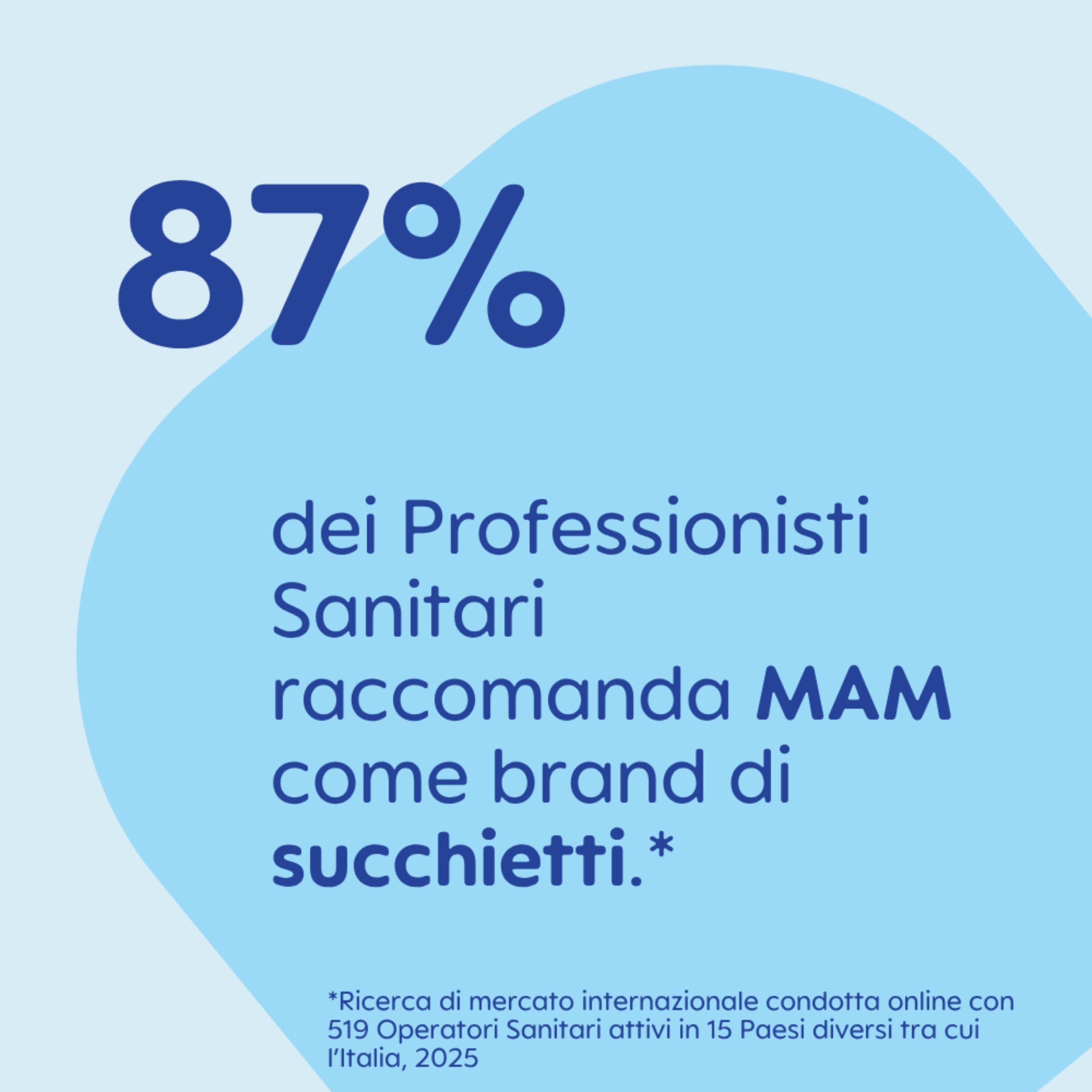 MAM Original Succhietto 16+ Mesi (Set da 2), Ciuccio MAM 16 36 mesi silicone con tettarella ortodontica, Kit da 2 accessori neonato con pratico porta ciuccio sterilizzatore, Azzurro/Blu - 5