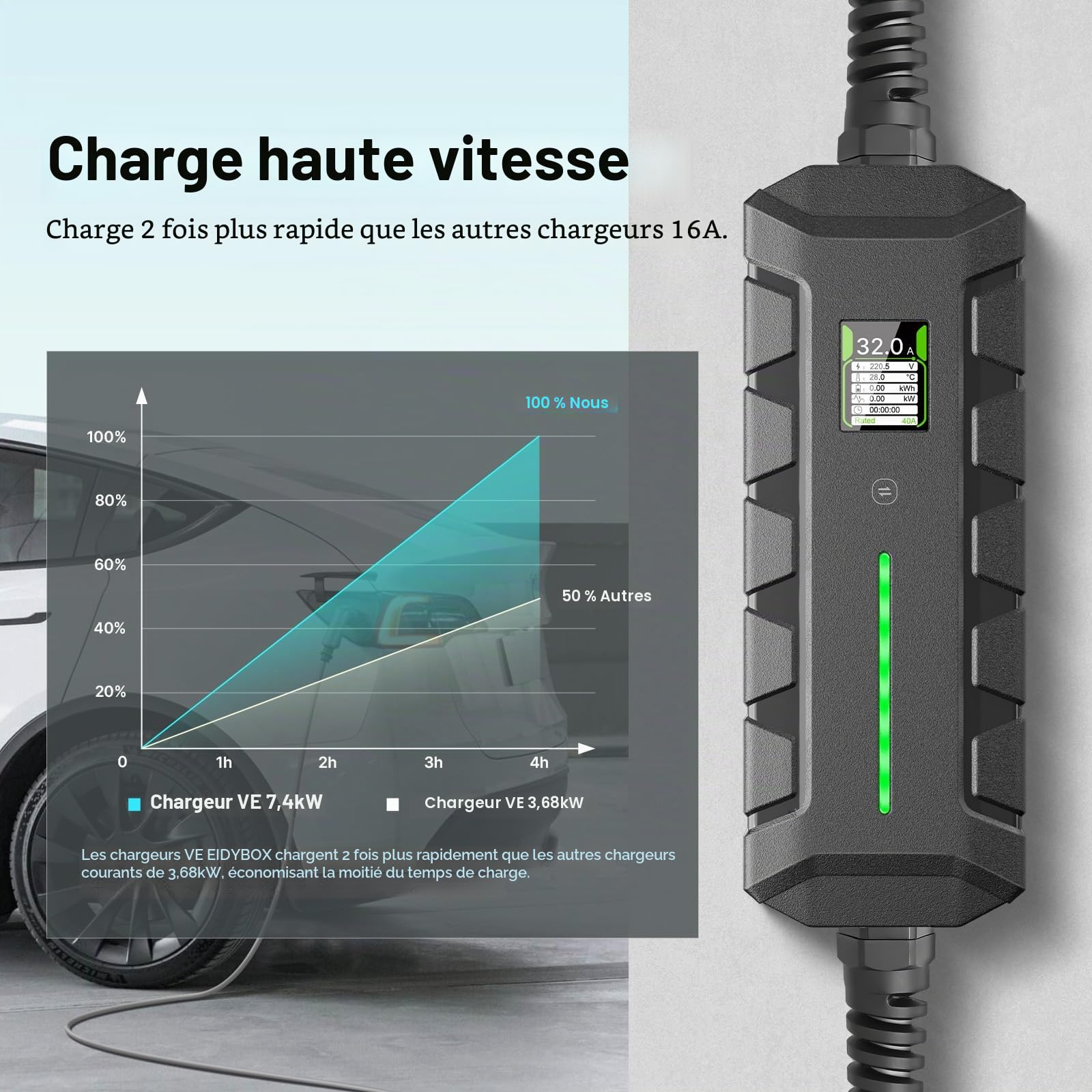 7,4kW Chargeur Voiture Electrique Type 2 avec P17 32A Prise, Monophasé | 16-32A | 6M EV Chargeur, Station de Charge avec écran Numérique, Cable Recharge Voiture Électrique pour EV & PHEV IP66