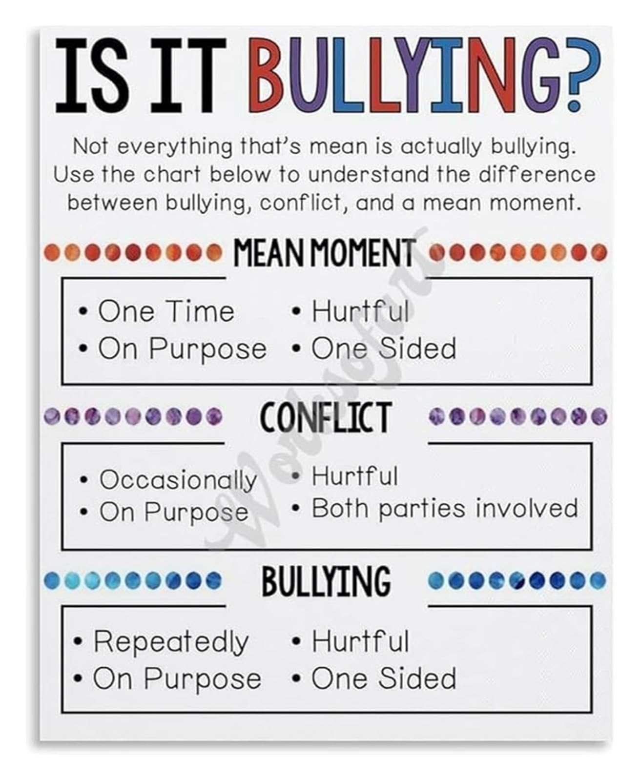 AUOQKQUT Bullying Awareness Tin Sign School Rules Metal Wall-Art for Classroom Teacher Office Decor 8 X 12 in