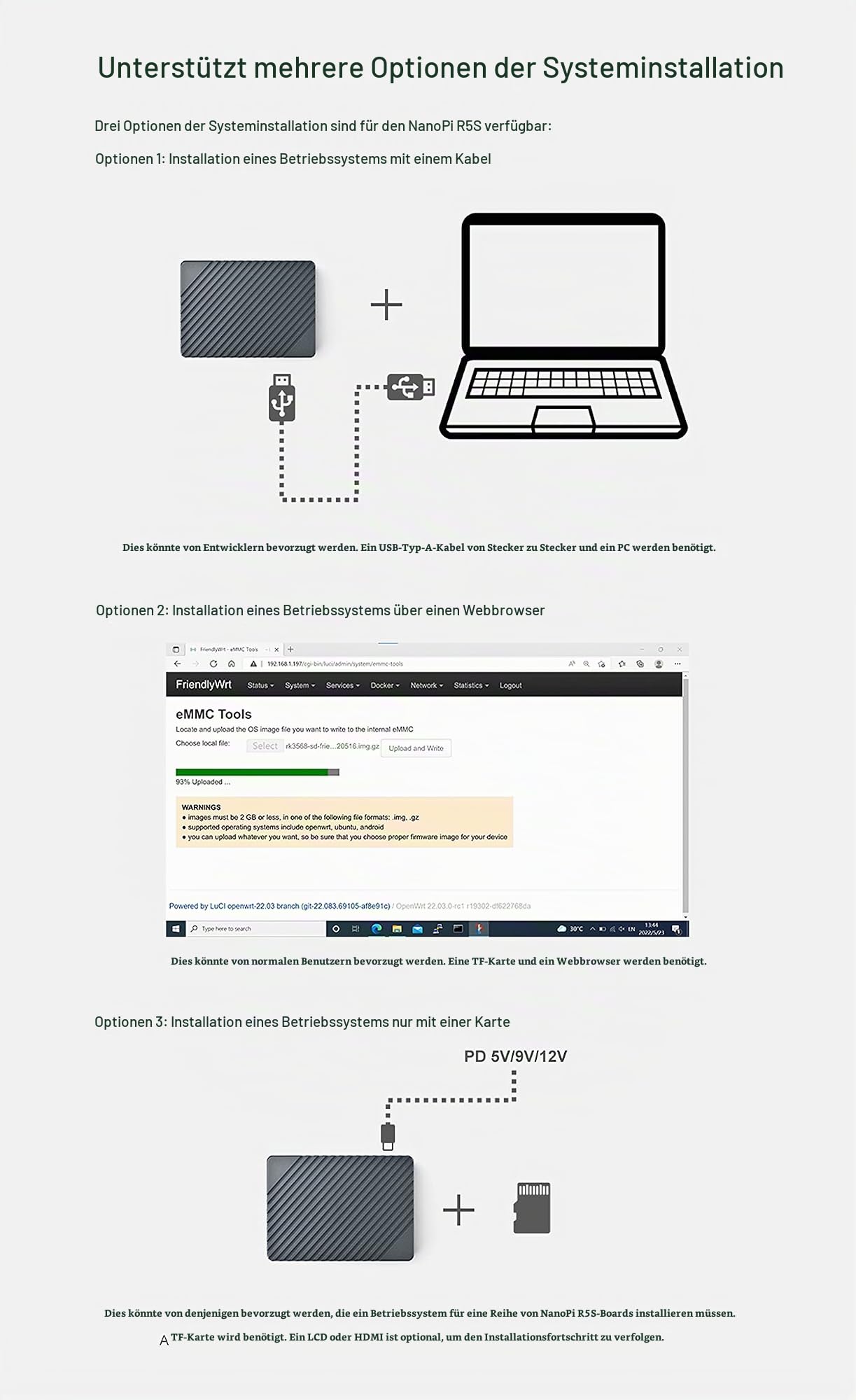 FriendlyElec Nanopi R5S Mini-Router OpenWRT mit DREI Gbit/s Ethernet-Ports LPDDR4X 4GB RAM Basierend auf RK3568 Soc für IOT NAS Smart Home Gateway Unterstützt U-Boot Linux Ubuntu (mit 20W PD Power)