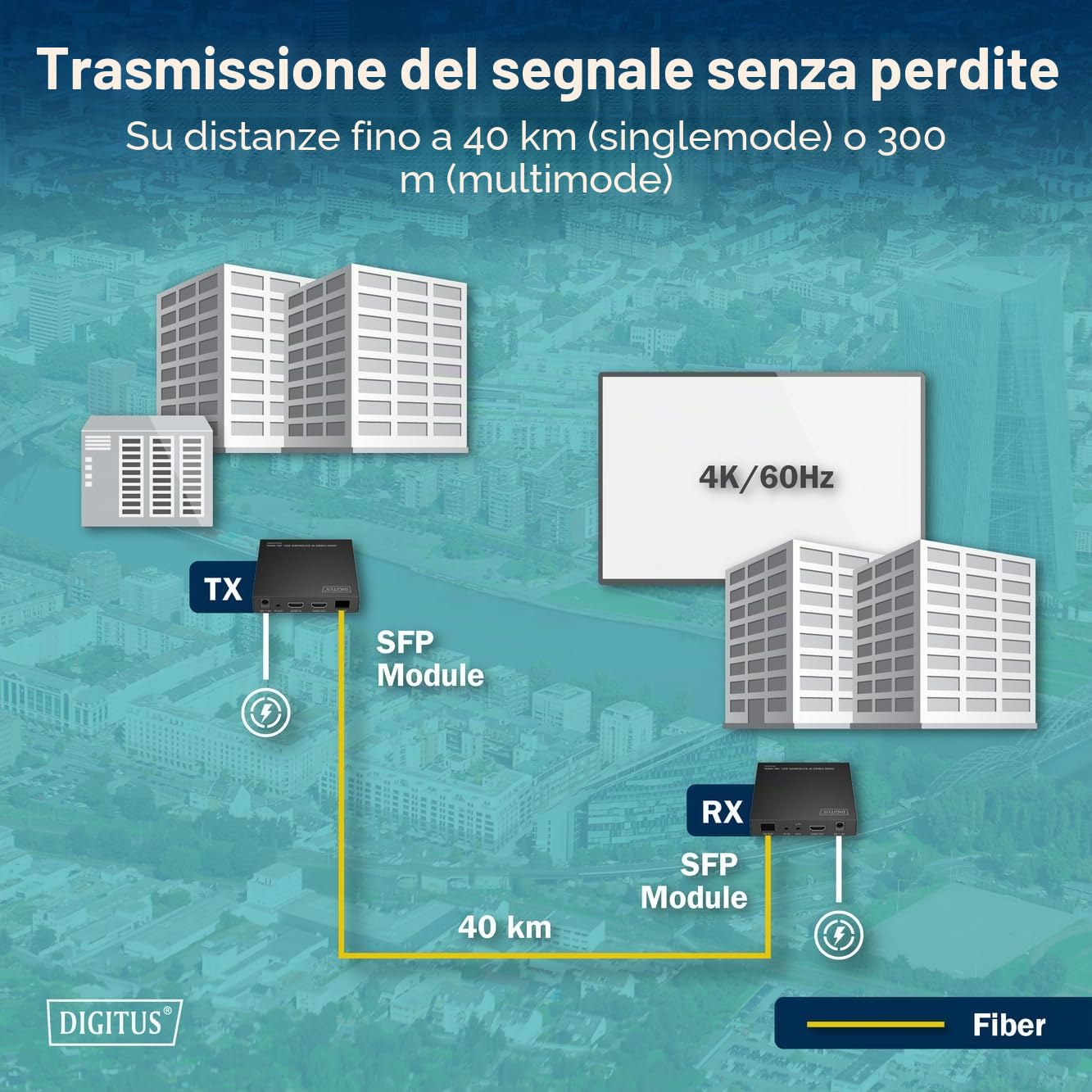 DIGITUS HDMI Fiber IP Extender Set – UHD 4k 60Hz – HDMI 2.0 – Portata MM 300 m e SM 40 km – Trasmettitore e ricevitore – Punto a punto – Nero