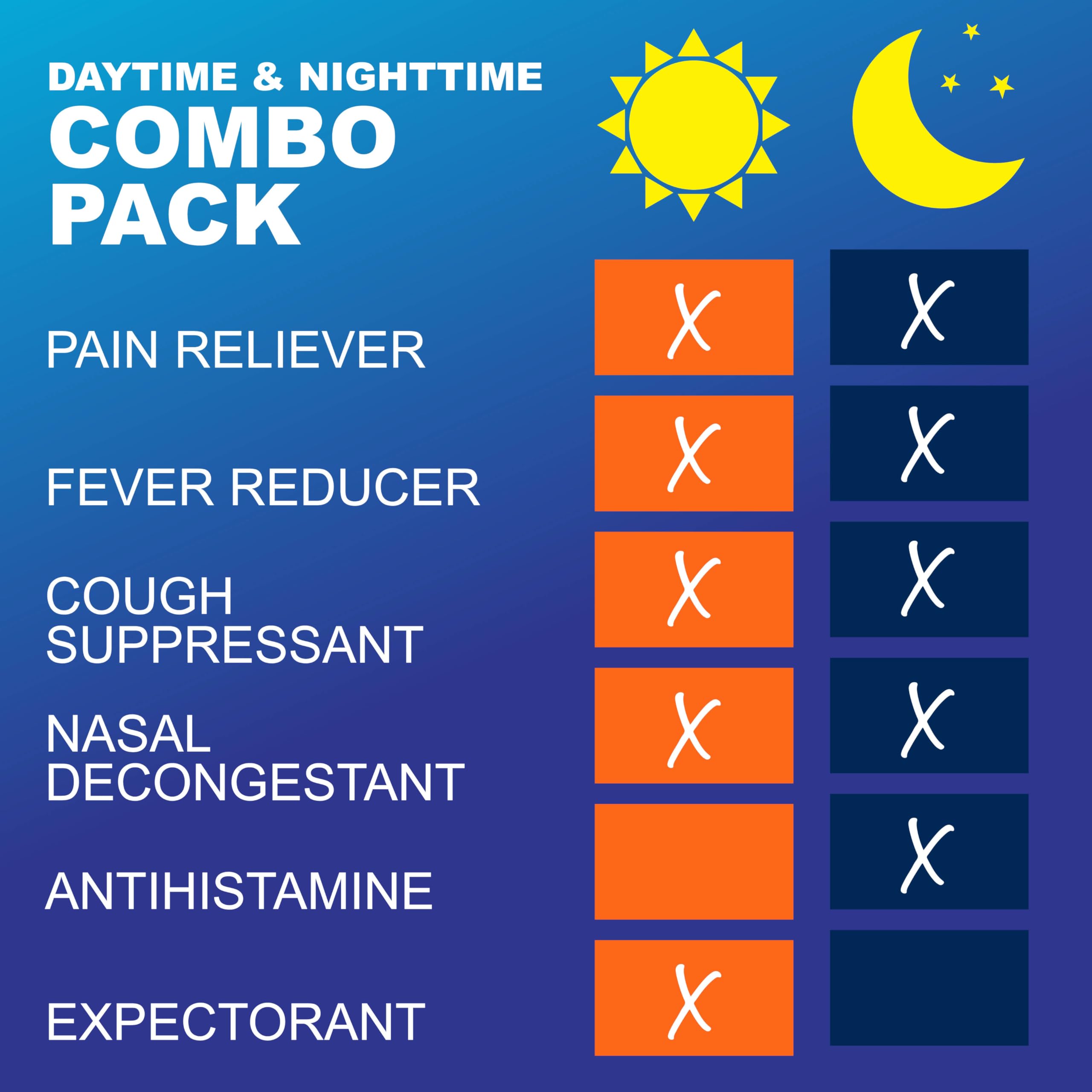GoodSense Day and Night Severe Cold & Flu Medicine Combo Pack, 2 x 12 Fl Oz — Amazon image 4