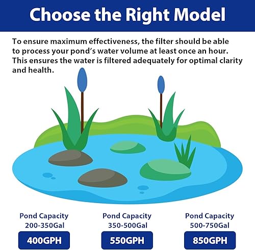 Miniatura 8 de Filtros de estanque todo en uno para estanques al aire libre 200-350 galones, bomba de estanque Koi de 400 GPH con 3 patrones de pulverización, kit