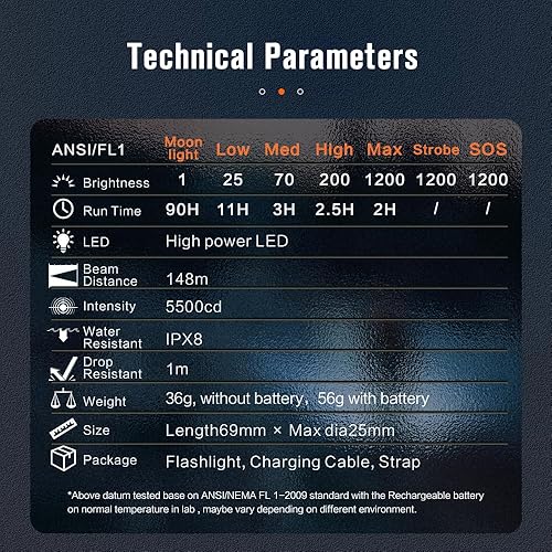 Miniatura 5 de NICRON Linterna EDC C1 Recargable, 1200 Lúmenes Altos Luz de Bolsillo con Carga Tipo C con Imán en la Cola - Linterna Pequeña y Potente con Clip