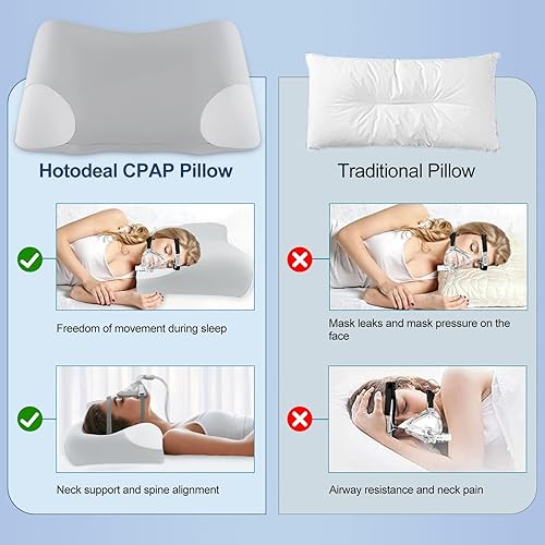 Miniatura 4 de Hotodeal Almohada CPAP, almohadas CPAP de espuma viscoelástica para personas que duermen de lado, almohada cervical CPAP para aliviar el dolor de