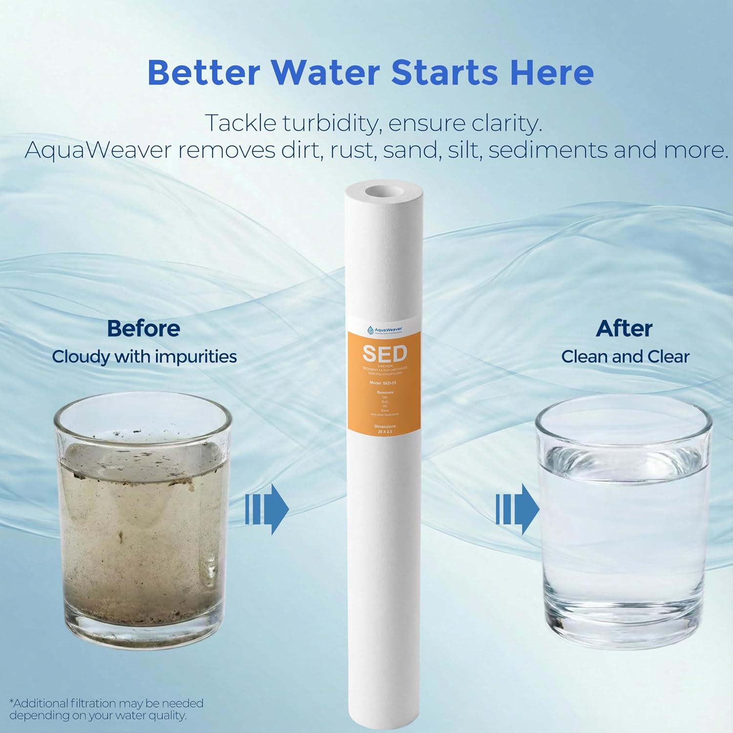 5 Micron 20" x 2.5" Whole House PP Sediment Water Filter Replacement Cartridge Compatible with All Standard 20-Inch RO Units & Well Water Filters, 6Pack
