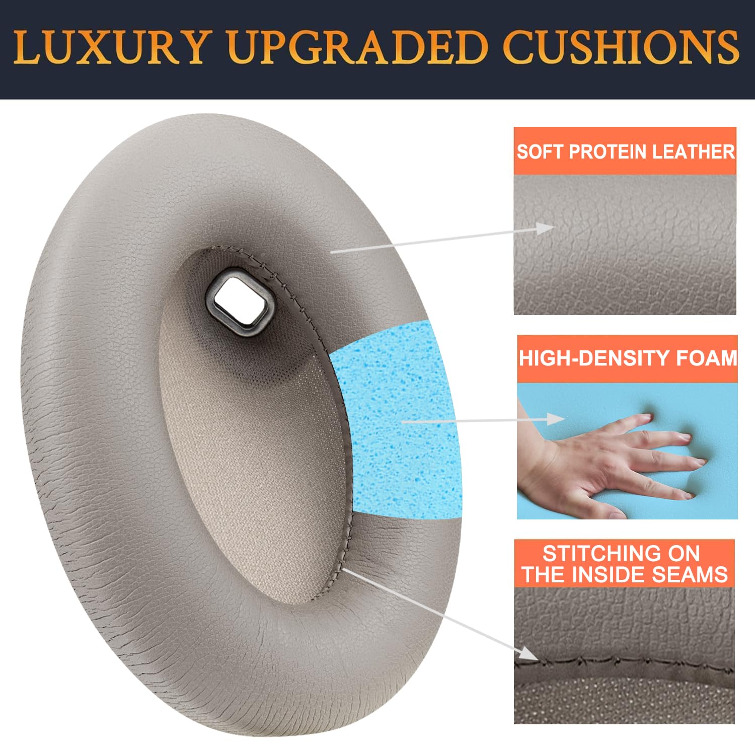 SOULWIT Replacement Earpads for Sony WH-1000XM4 (WH1000XM4) Headphones, Ear Pads Cushions with Noise Isolation Foam - Image 3
