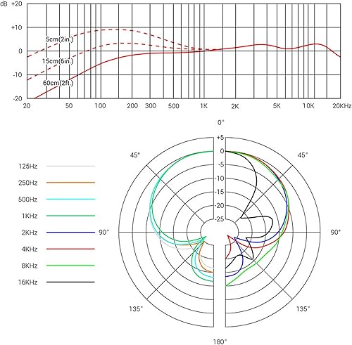 Vista 25 de SE ELECTRONICS - Cápsula de micrófono V7 para Sennheiser Wireless