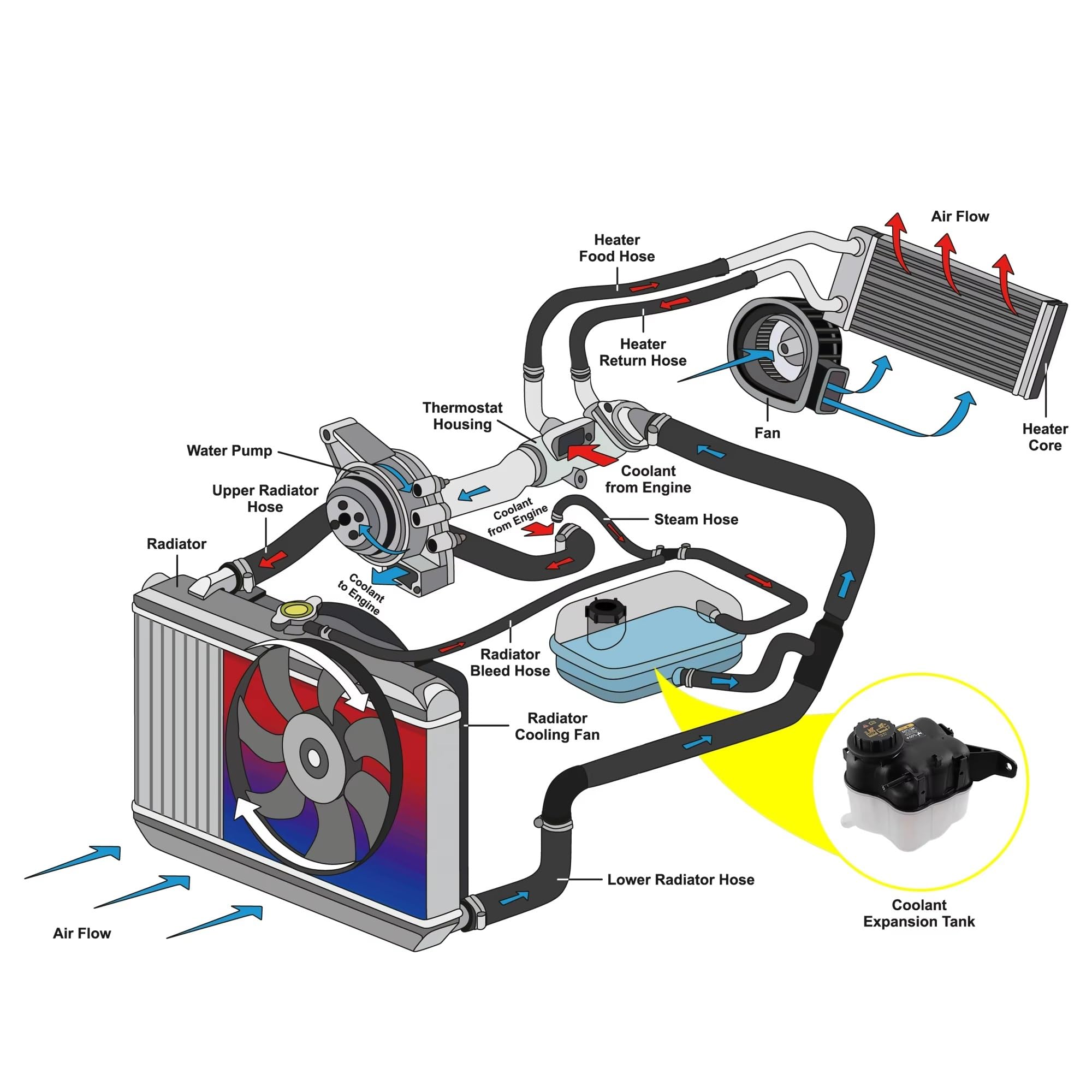 Compatibile Con Ford Per Taurus 08-18 Serbatoio Del Liquido Di Raffreddamento Per Auto Espansione Motore Radiatore Tappo Vaschetta Espansione