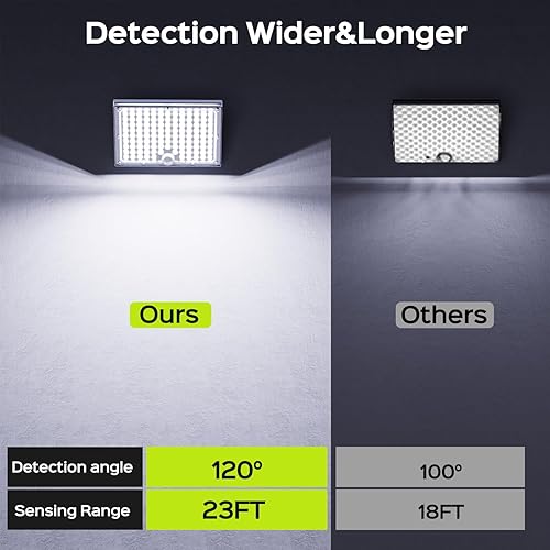 Miniatura 4 de JACKYLED Luces solares para exteriores con sensor de movimiento, 113 LED brillantes de 9000 K, luces solares de inundación para exteriores,