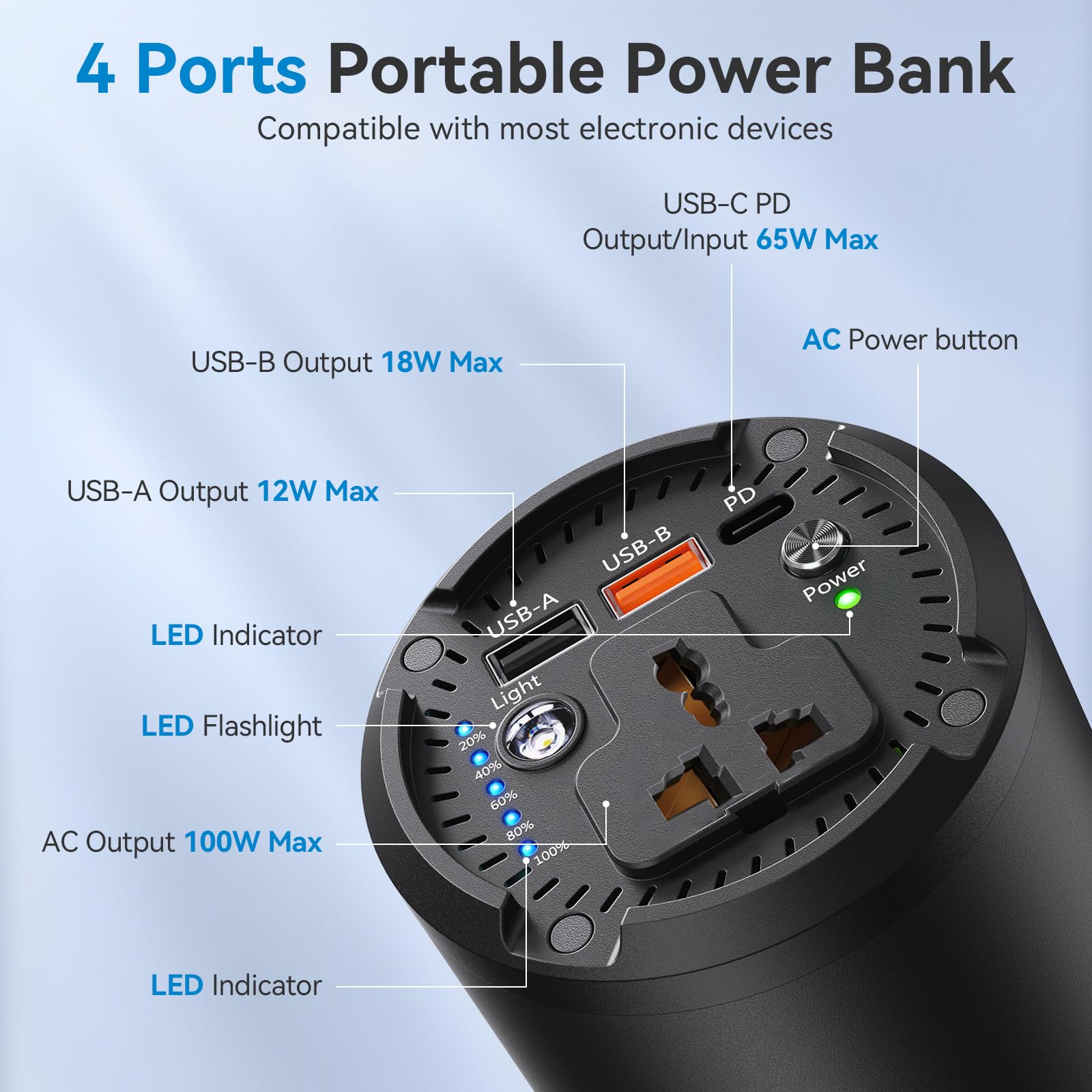 Power bank, 27000 mAh, batteria esterna cilindrica da 98 wh, con presa AC da 100 W, caricatore portatile con porta USB, caricatore da viaggio universale per laptop, MacBook Pro Gopro, tablet, telefono