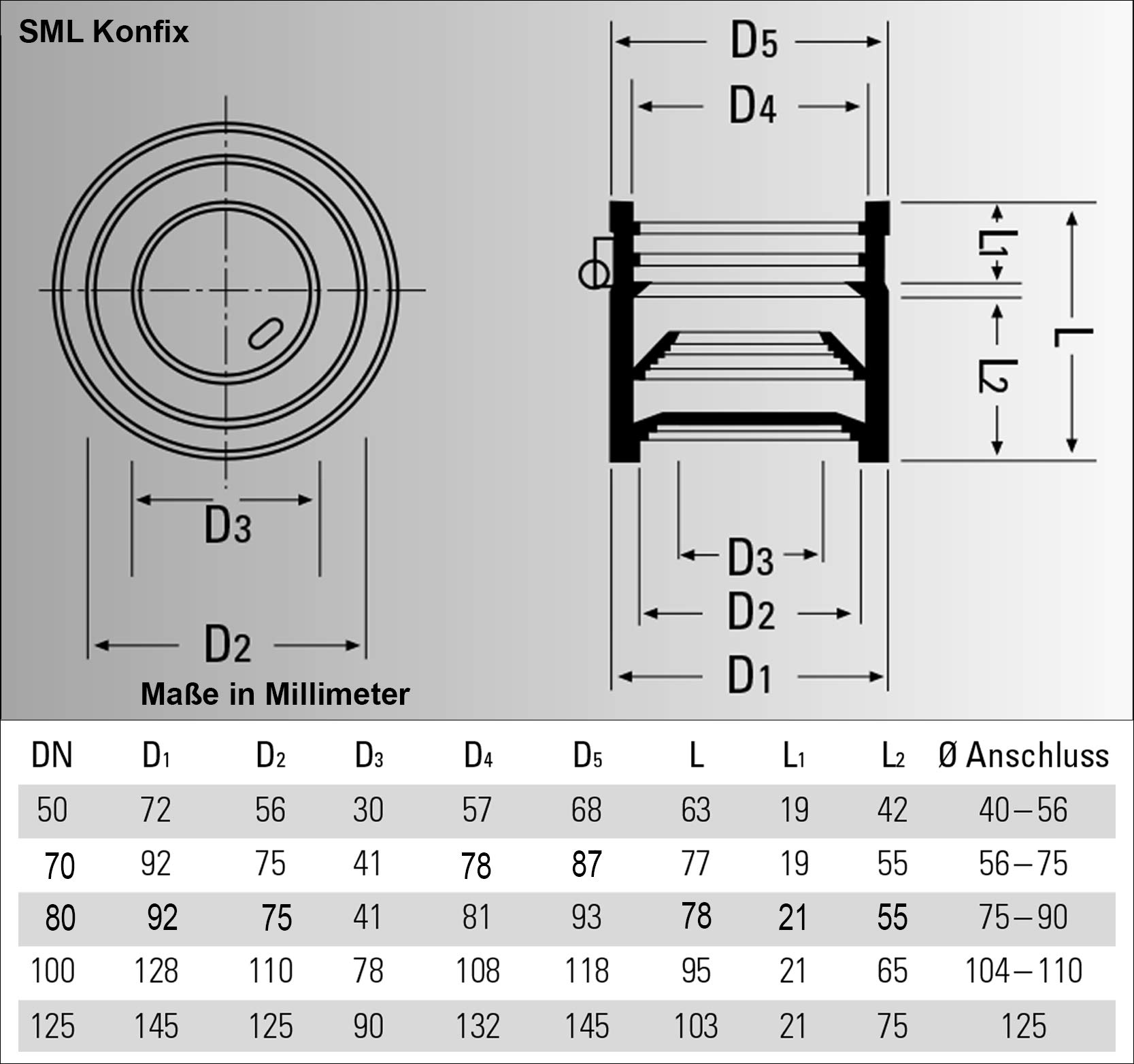 MegaHaustechnik HT SML Konfix DN75 von Rohr Außendurchmesser 75mm auf Rohr Außendurchmesser 56 bis 75mm, Übergang von Guß Metall Kunststoffrohr, Adapter Rohrverbinder aus Gummi