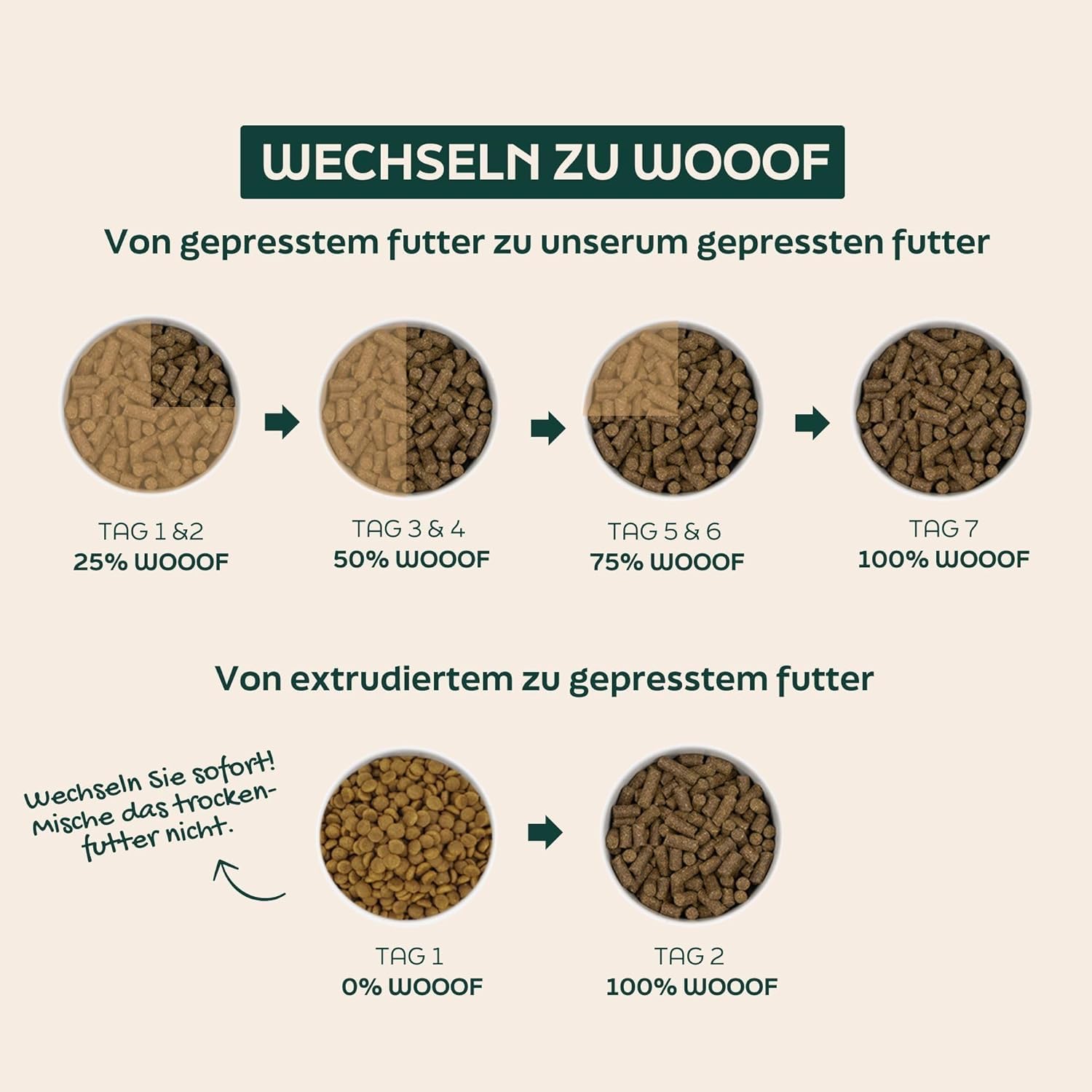 Lamm Kartoffel Hundefutter Trockenfutter 14 kg Hypoallergen Getreidefrei Für Haut & Fell Sanfte Verdauung Empfindlicher Magen Ausgewachsene Hunde Vollwertige Ernährung