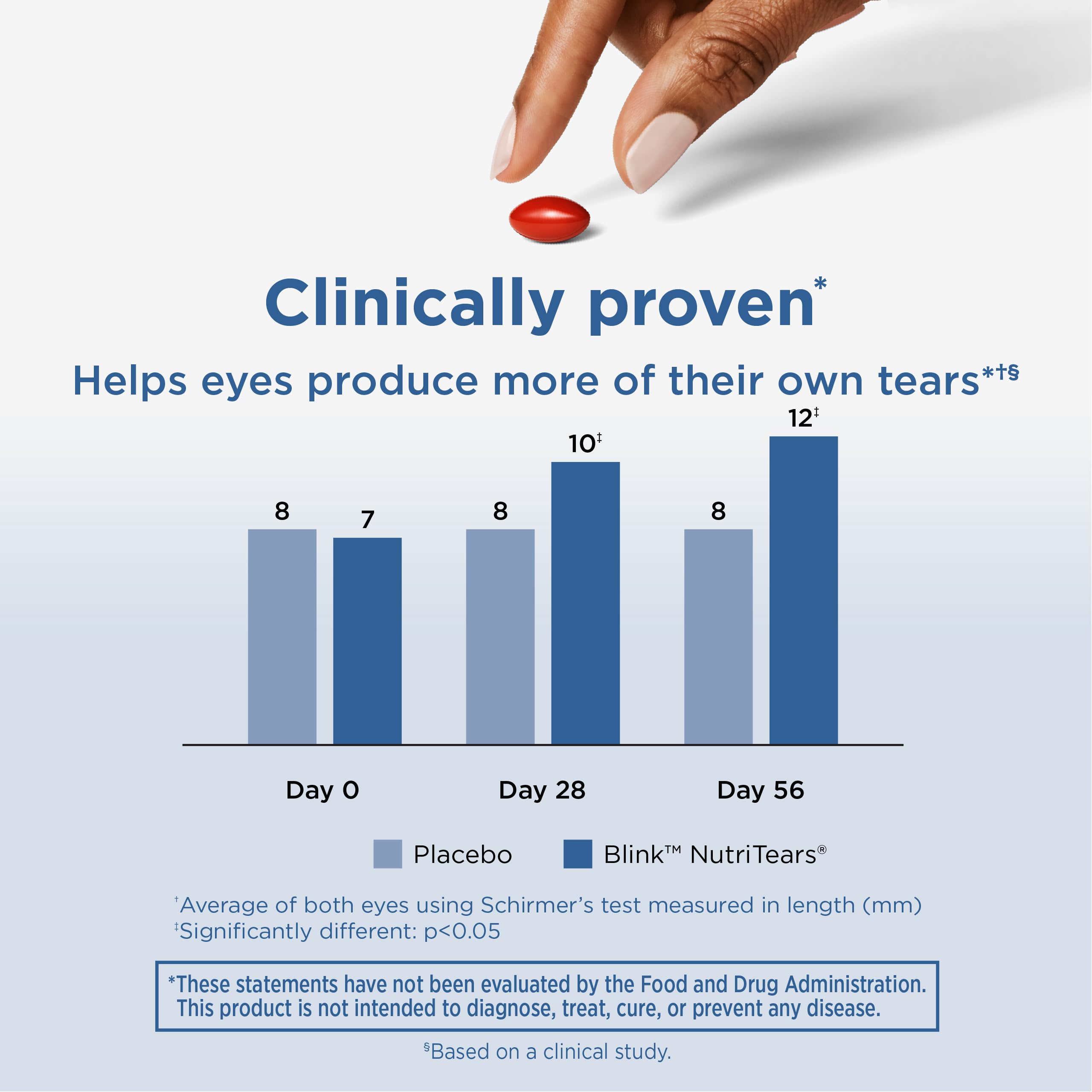 BLINK NutriTears Supplement for Dry Eyes, 30 Softgels — Amazon image 4