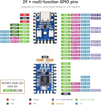 Waveshare RP2350-Zero Mini Development Board, Raspberry Pi Microcontroller Development Board, Based On Raspberry Pi Dual-core & Dual-Architecture Microcontroller