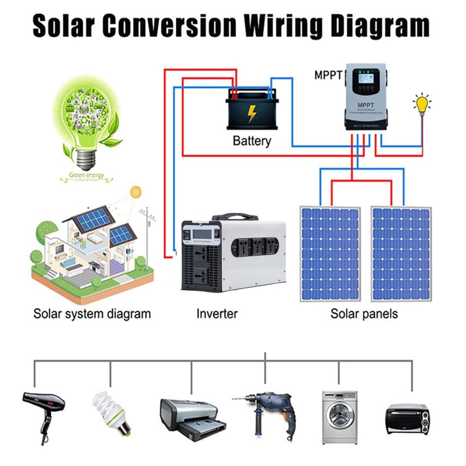 Inwertery, Czysty sinusoidalny inerter Wae 5000W/8000W/10000W/12000W Moc 12-72 do AC Conerter Solar Car Inerter Off Grid Przenośny(8000W,60 V)