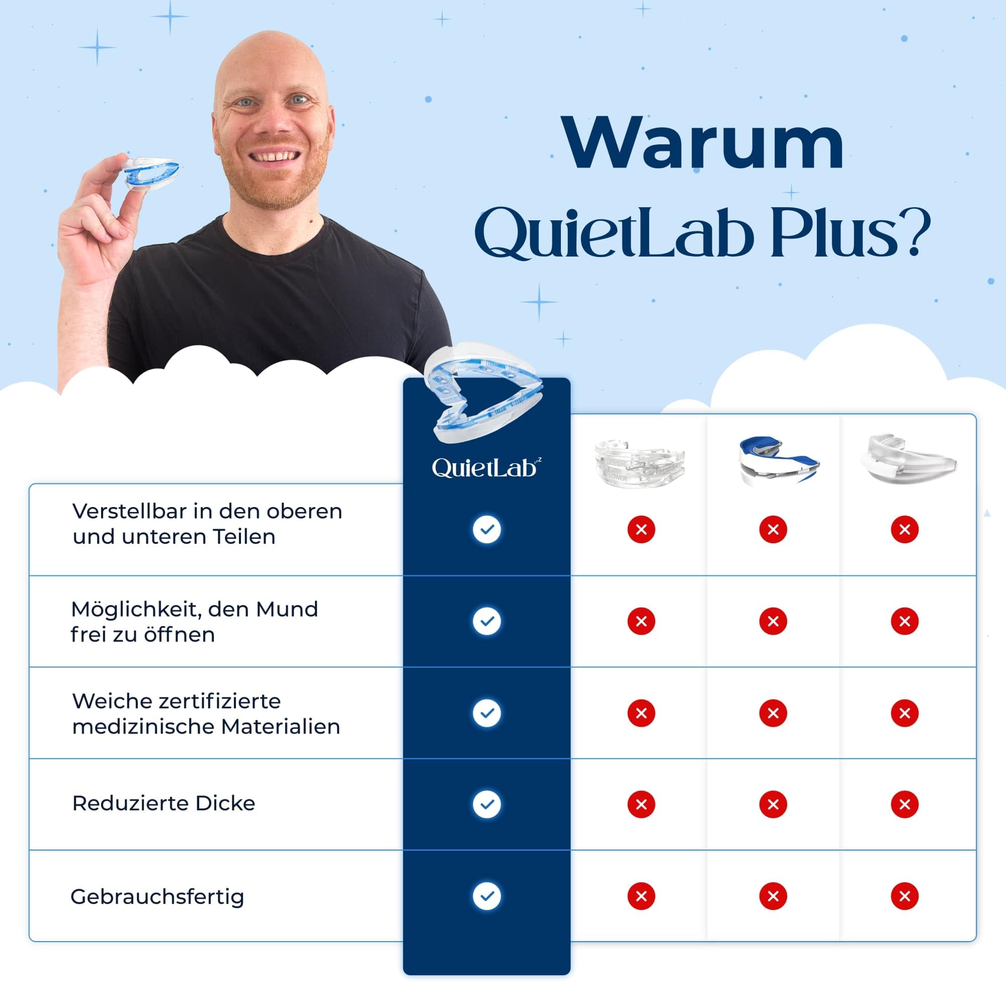 QuietLab Plus 3x Anti Schnarch Mundstück mit Reinigungsbürste, 25 Anpassbare Positionen, Airflow Schnarchstopper Schiene, Anti Schnarchschiene für Männer & Frauen, Anti Snoring Mouthpiece