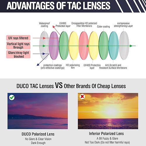 Miniatura 5 de DUCO Gafas de sol polarizadas deportivas para hombres y mujeres, gafas de sol para correr, pesca, ciclismo, béisbol, protección UV400, DC0023