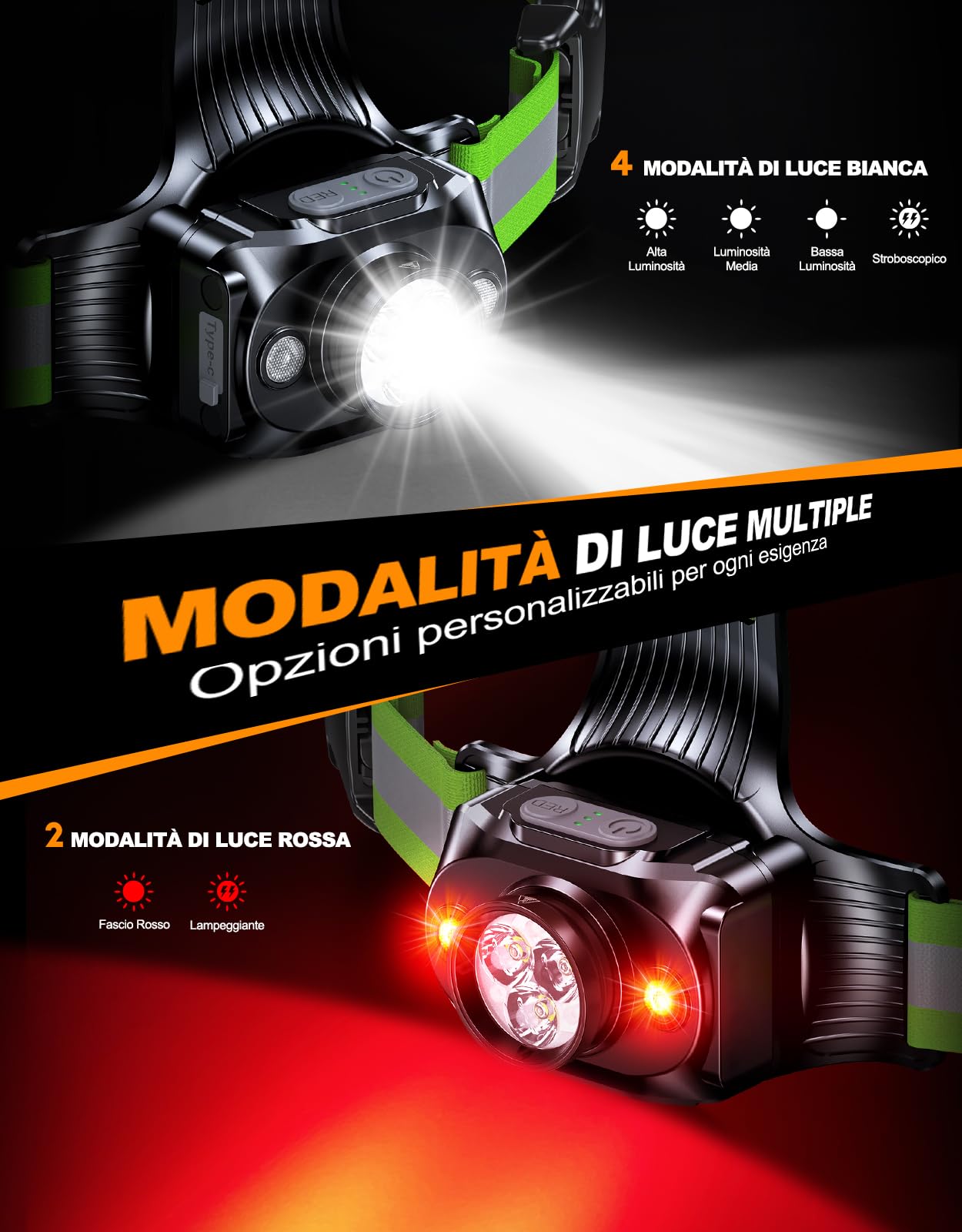 ISEYOU Luce Running, Luce per Corsa Notturna 500 Lumen & USB Ricaricabile, 6 modalità di Luci, 45° Regolabile, IPX4 Impermeabile con Cinghie Doppie Riflettenti per Jogging, Escursionismo, Campeggio