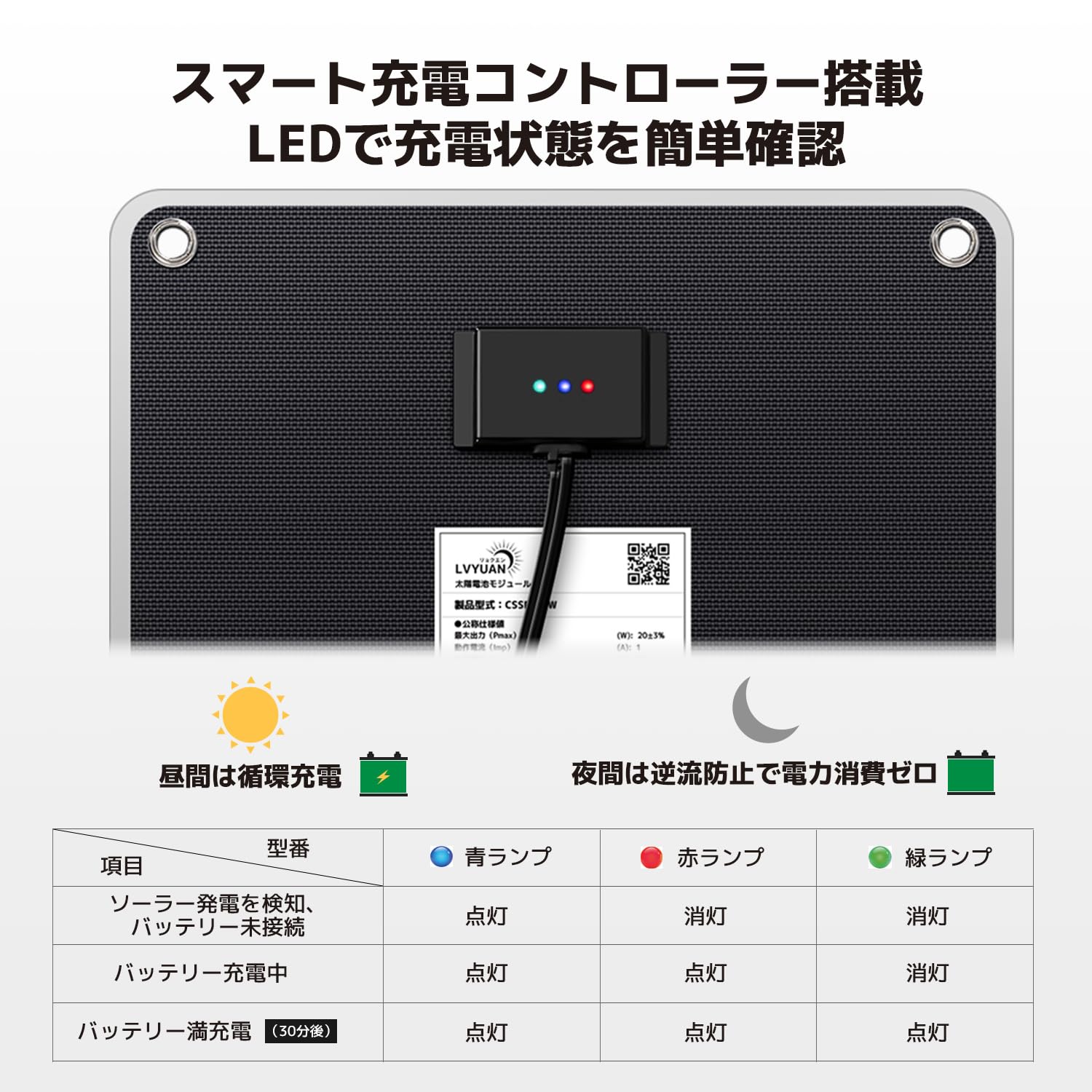 Amazon.co.jp: 「カーバッテリー維持充電対応！」LVYUAN 車 ソーラー